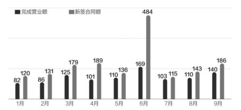 前10月中企對(duì)外承包工程新簽合同額達(dá)1843億美元，養(yǎng)老服務(wù)領(lǐng)域展現(xiàn)新機(jī)遇