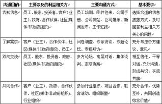 信用中國(guó)官網(wǎng)與對(duì)外承包工程的信用體系建設(shè)