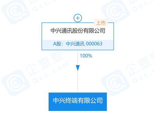 中興通訊落子四川，終端新公司注入通信建設新動能