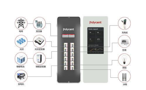 博聯智電 以電力AI產品為引擎，構建新型配用電系統，完成數千萬元天使輪融資