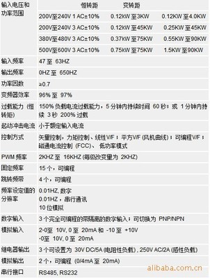 西門子MicroMaster440系列6SE6440-2UC25-5CA1變頻器詳解