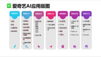 基于人工智能的愛創媒資系統 驅動智能應用軟件開發新紀元