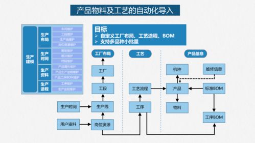 智能工廠落地解決方案 人工智能應(yīng)用軟件的開(kāi)發(fā)與實(shí)施路徑