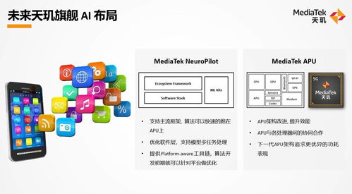 軟硬結(jié)合，高效能釋放 聯(lián)發(fā)科天璣平臺高能效AI全場景技術(shù)深度解析與人工智能應(yīng)用開發(fā)啟示