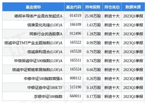 寒武紀重申業(yè)務(wù)邊界 專注AI芯片賦能，不涉足最終應(yīng)用產(chǎn)品開發(fā)銷售
